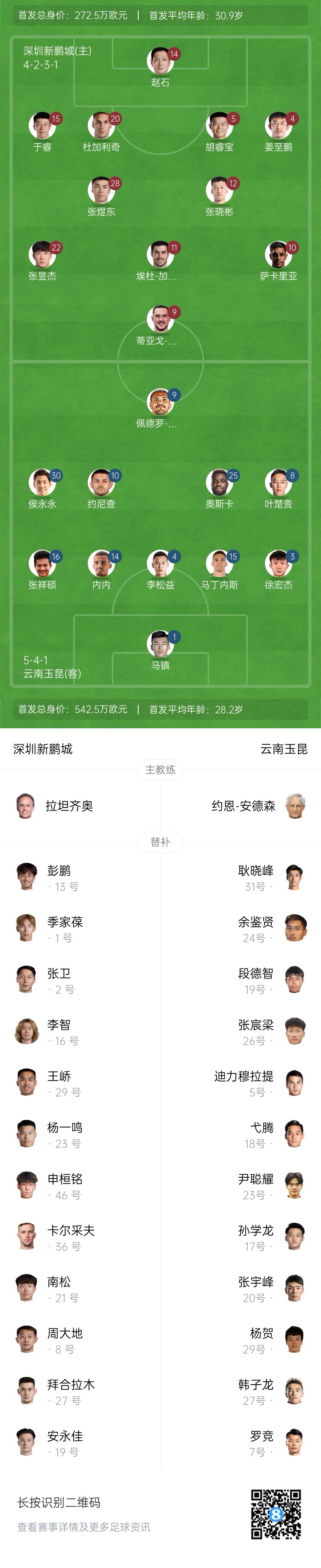 新鵬城vs玉昆：4外援PK5外援！奧斯卡外援身份首秀，侯永永出戰(zhàn)