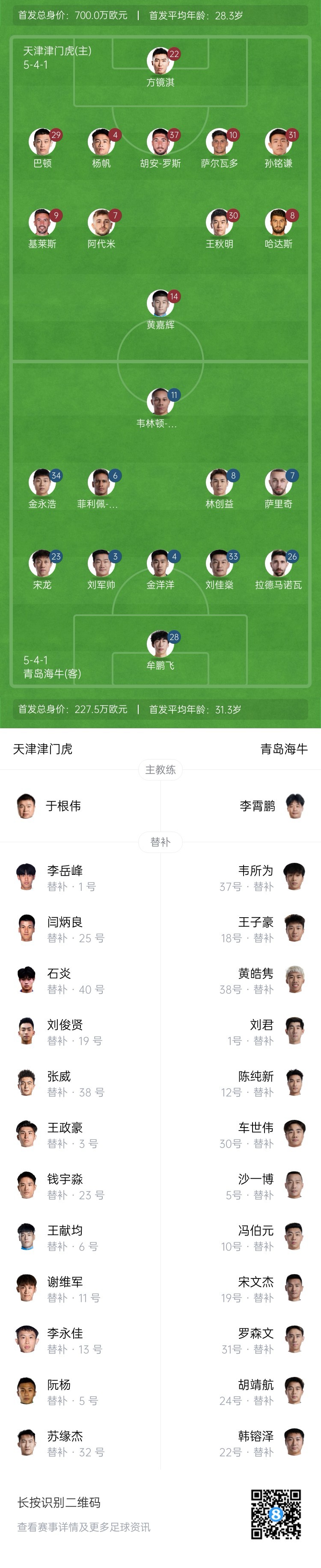 津門虎vs海牛首發(fā)：五外援PK四外援，巴頓、林創(chuàng)益出戰(zhàn)