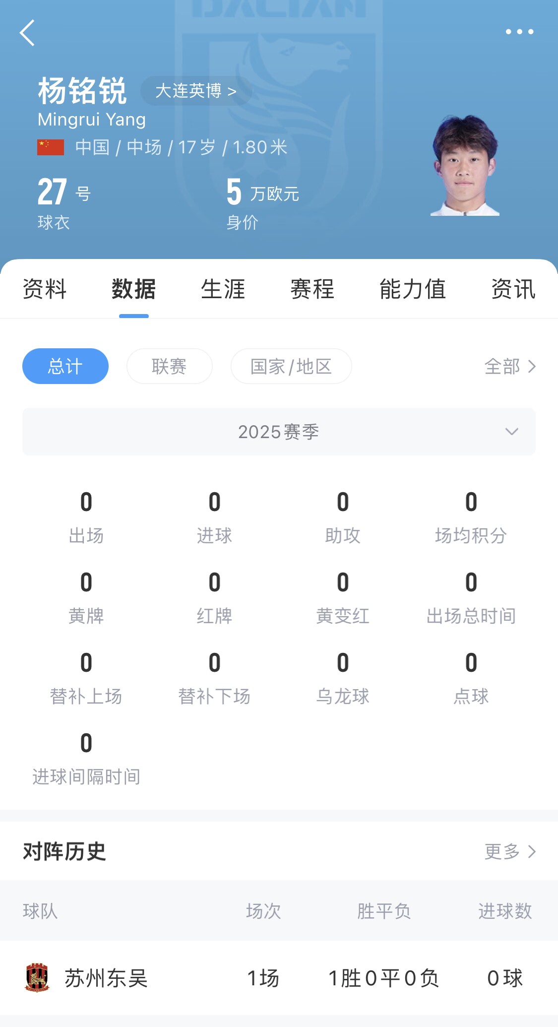 后生可畏！17歲小將楊銘銳迎中超首秀，首發(fā)出戰(zhàn)長春亞泰