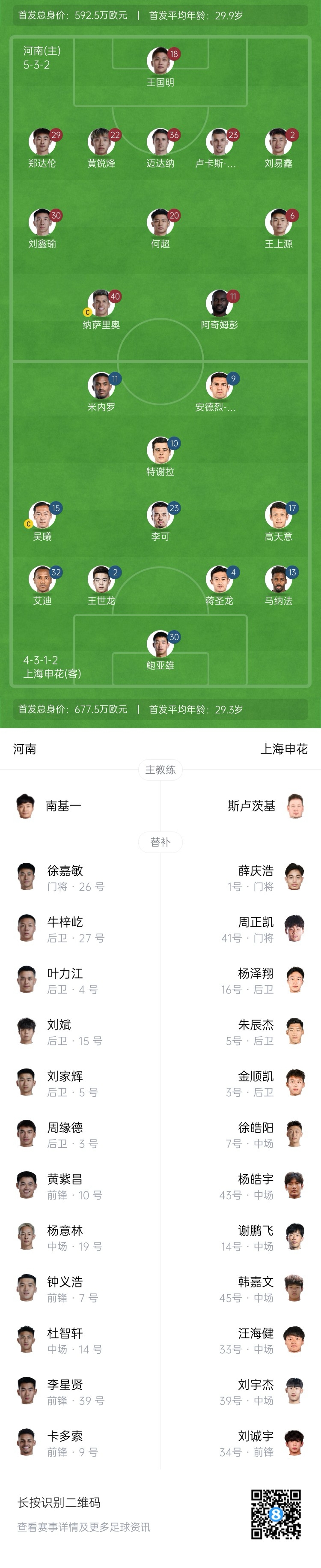 河南vs申花首發(fā)：阿奇姆彭、王上源先發(fā)，蔣圣龍、高天意出戰(zhàn)