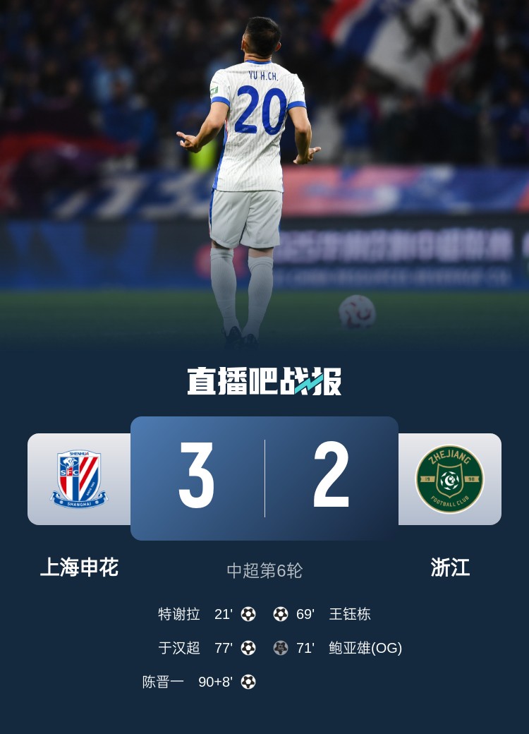 申花將跨賽季中超主場(chǎng)不敗場(chǎng)次延長(zhǎng)至19場(chǎng)，上次主場(chǎng)失利是輸浙江